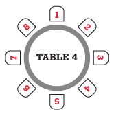 table 4