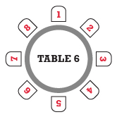 table 6